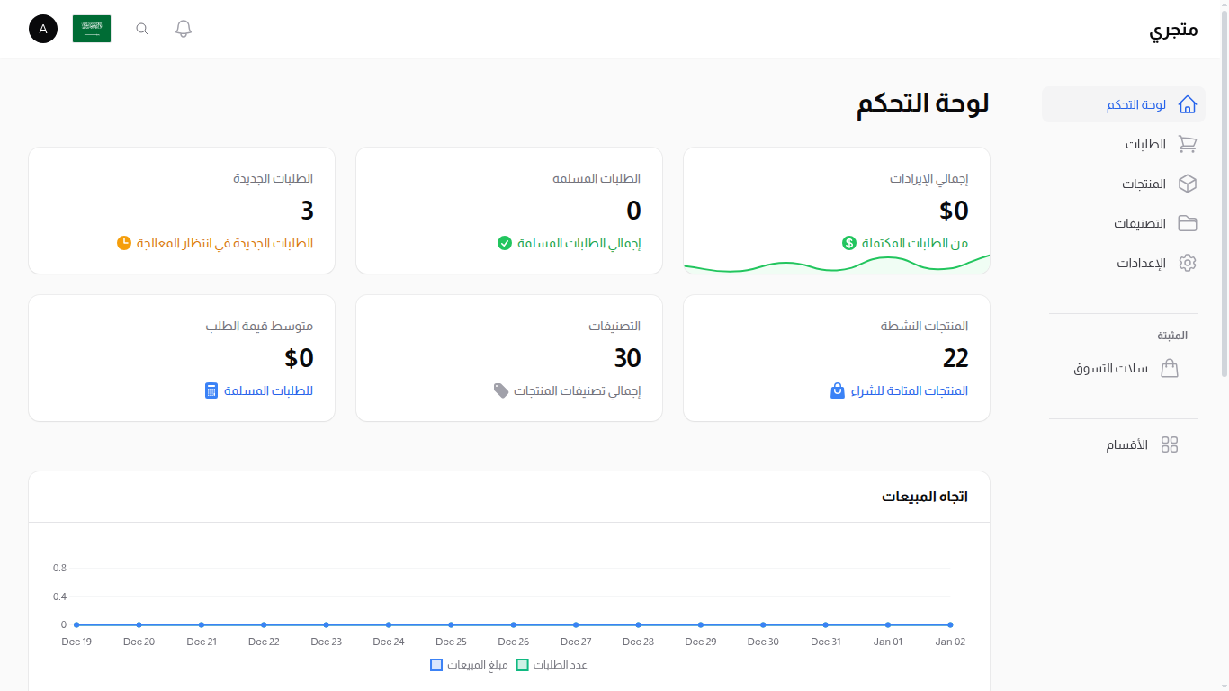 نظرة عامة على لوحة التحكم