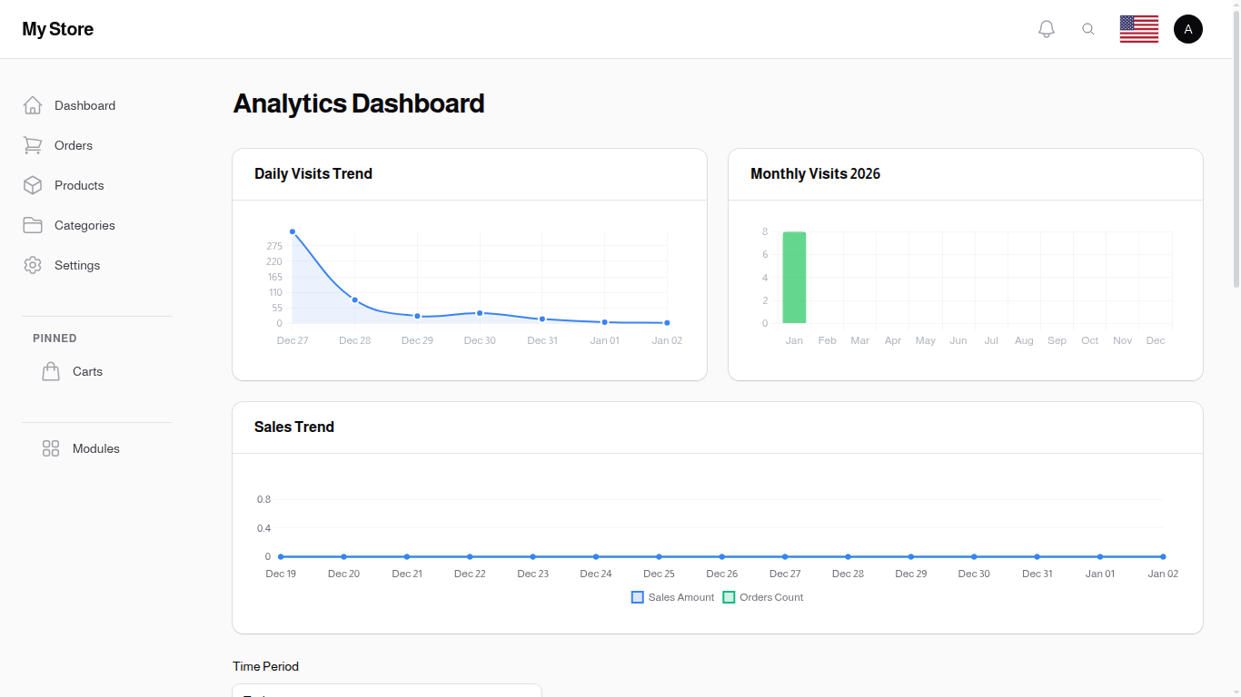 Analytics Overview