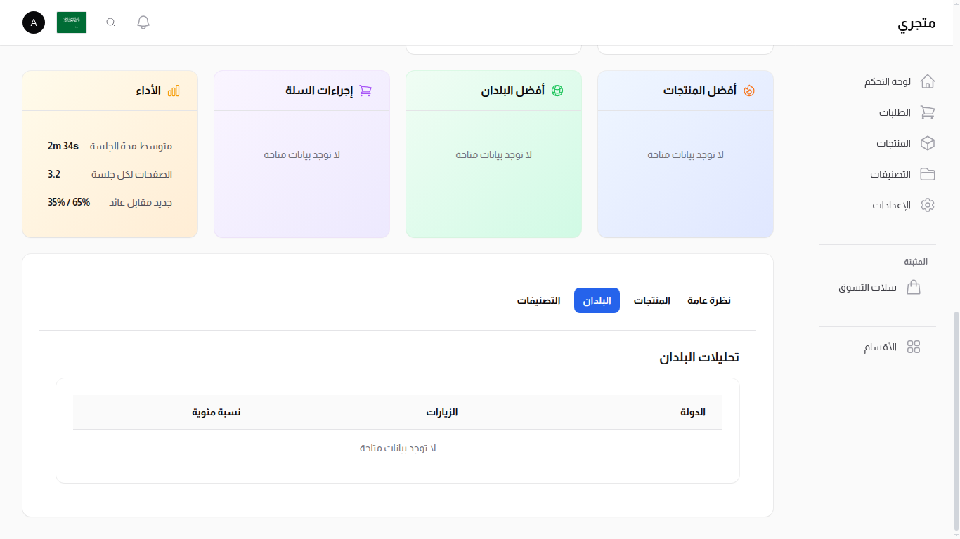 تبويب دول التحليلات