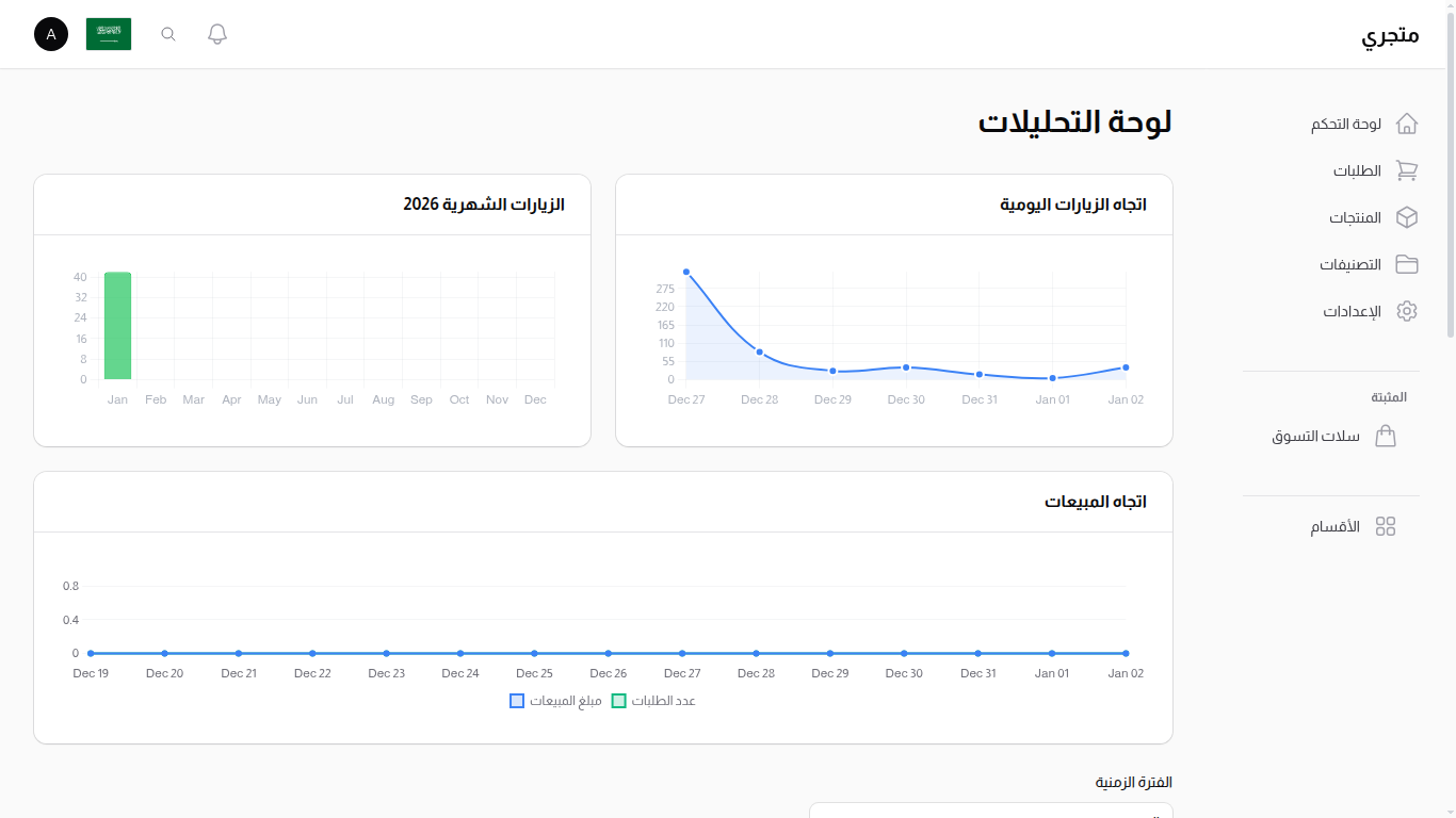 نظرة عامة على التحليلات