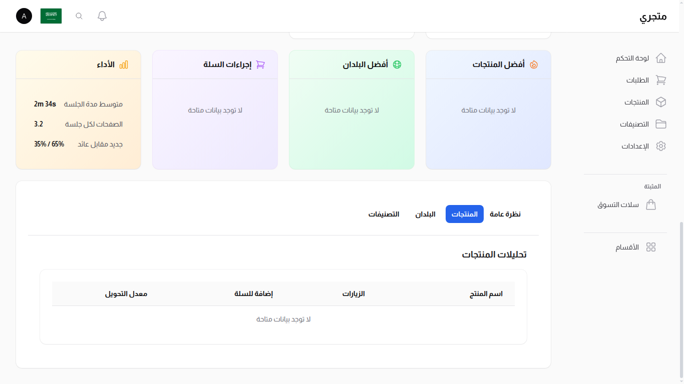 تبويب منتجات التحليلات