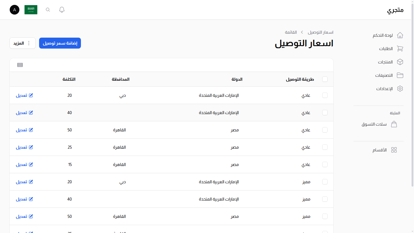 قائمة أهداف التوصيل