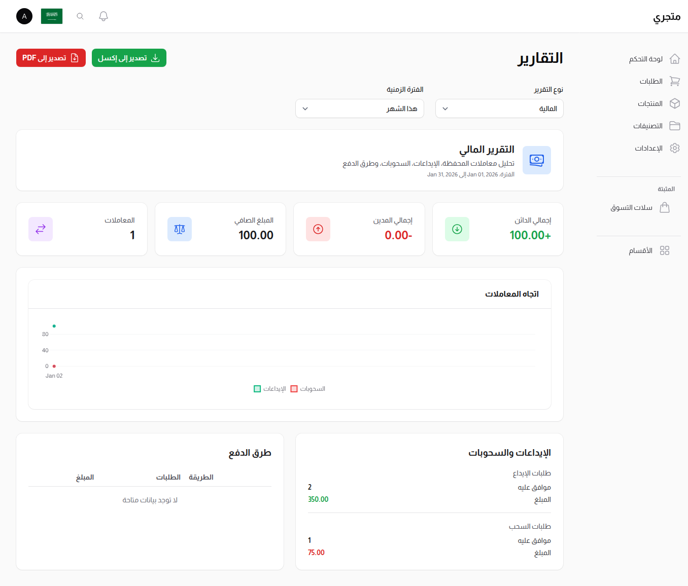 التقرير المالي