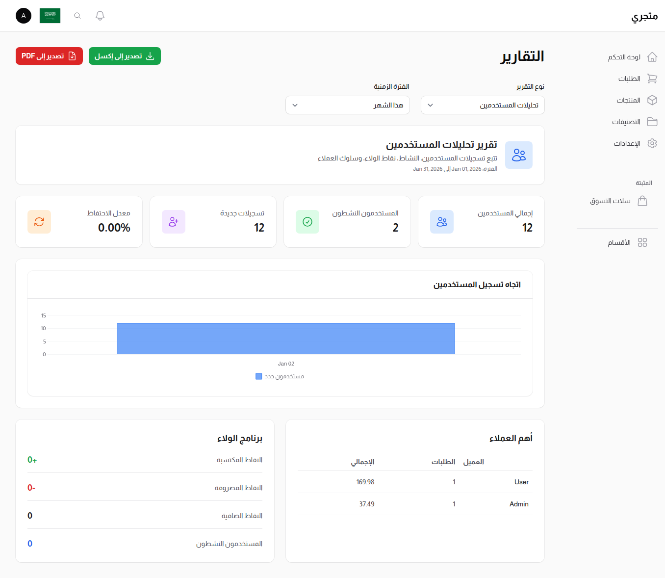 تقرير تحليلات المستخدمين