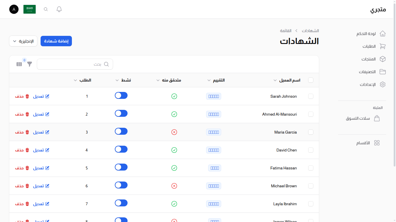قائمة الشهادات