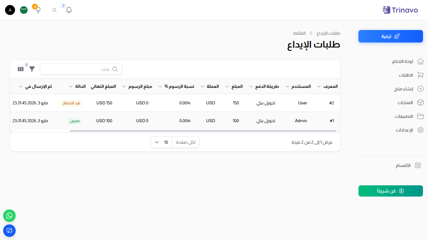 كل إيداعات المحفظة — العرض التاريخي شاملاً المعتمدة والمعالجة لجميع العملاء