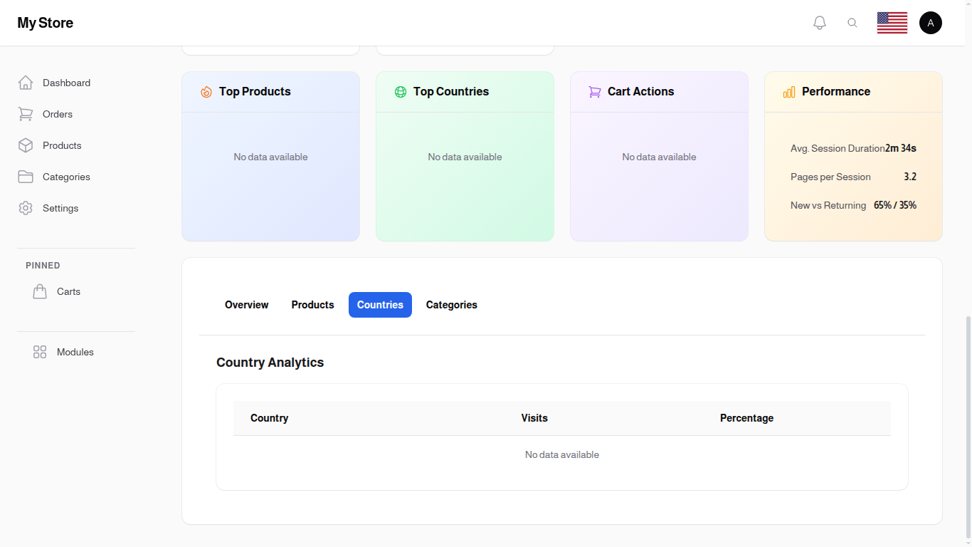 Analytics Countries Tab