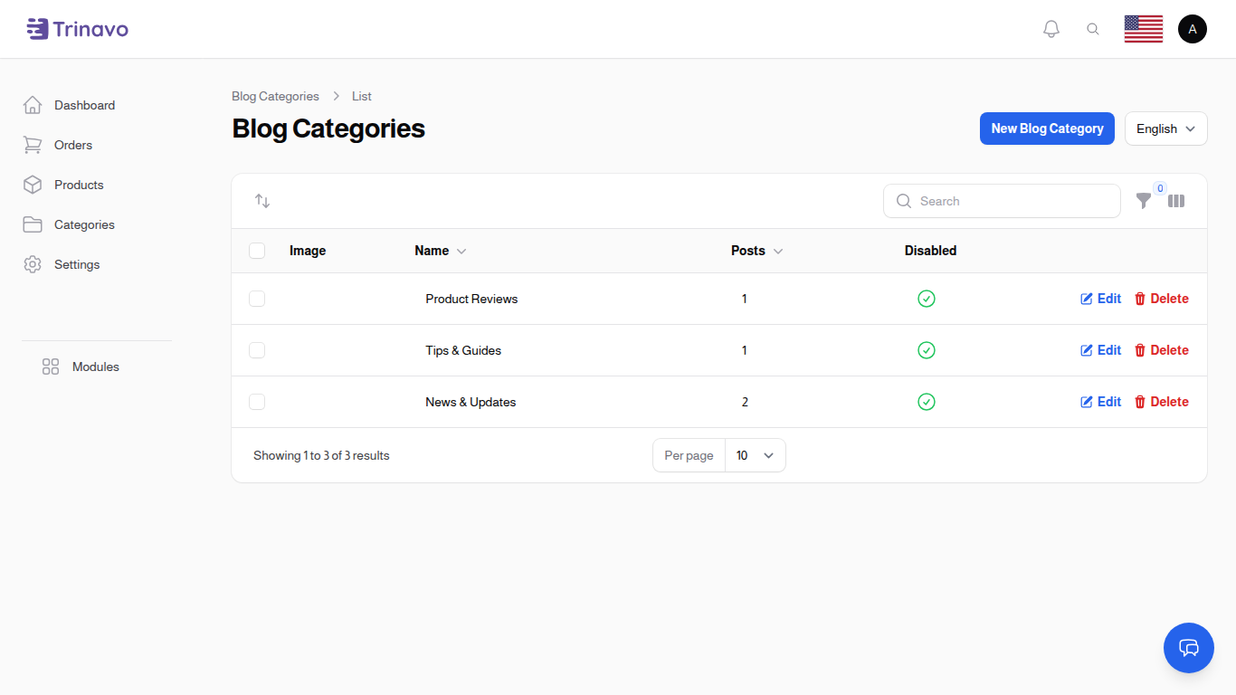 Blog Categories List