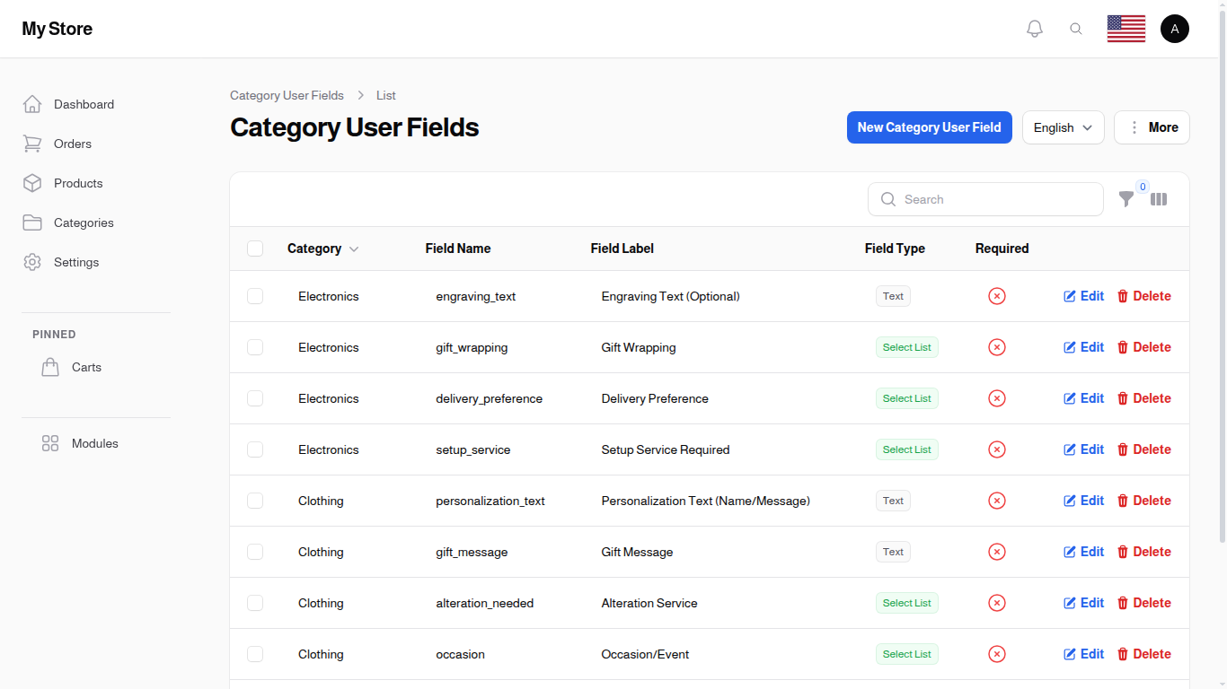 Category User Fields List