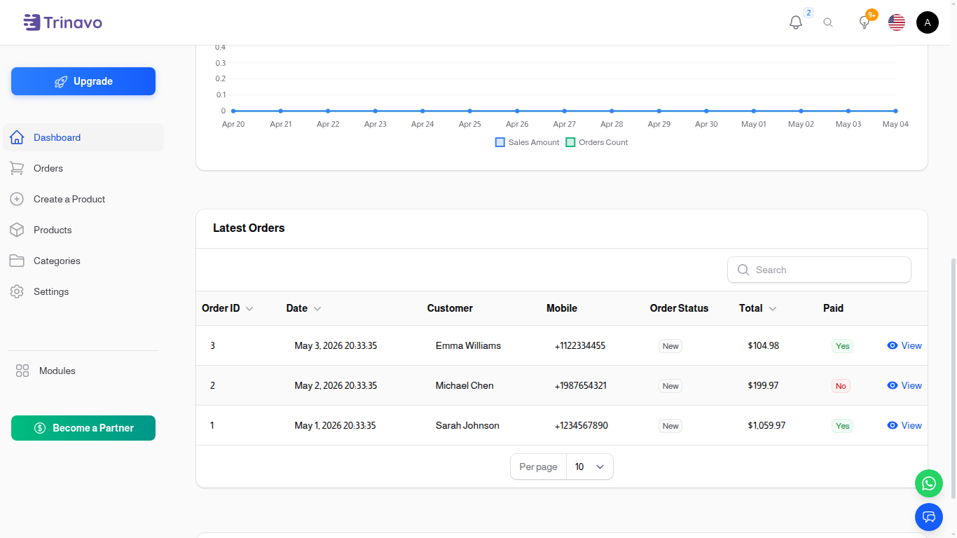 Sales trend chart and the latest orders table at the bottom of the dashboard