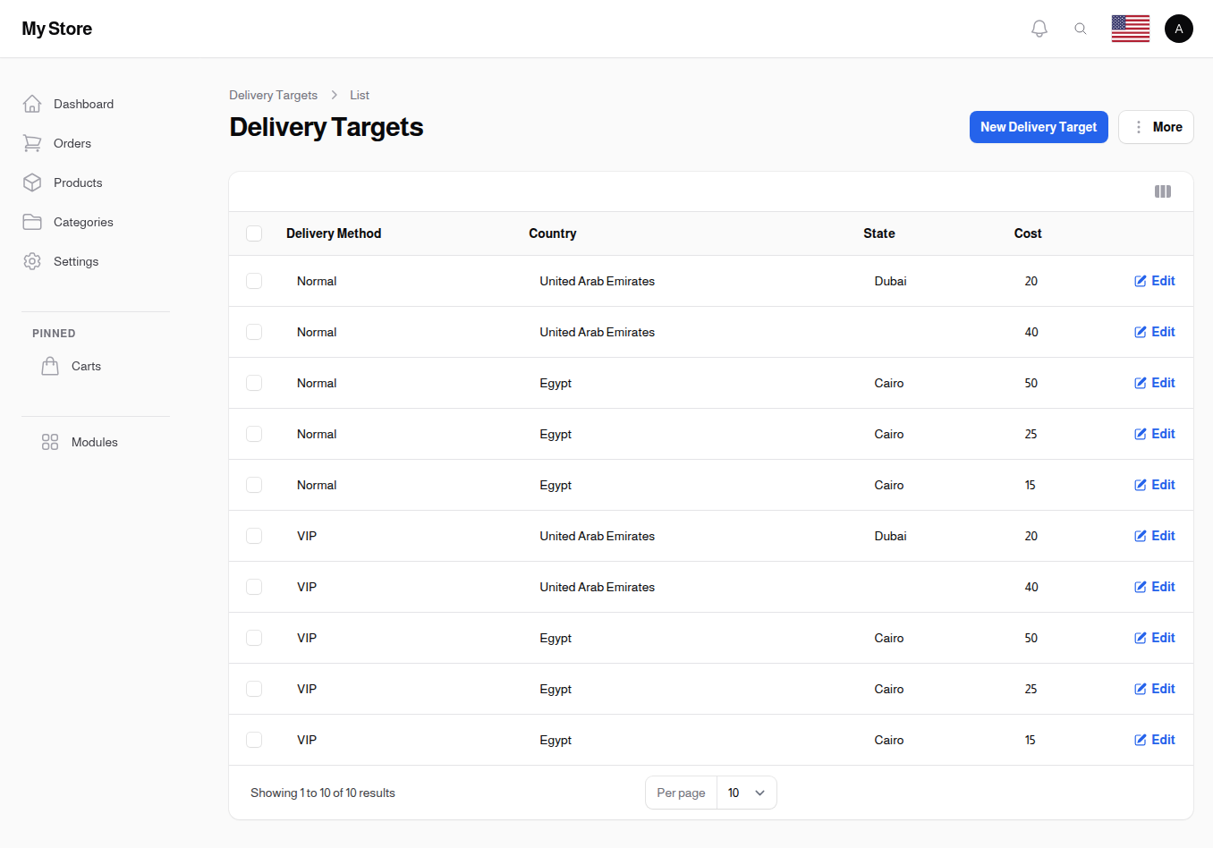 Delivery Targets List