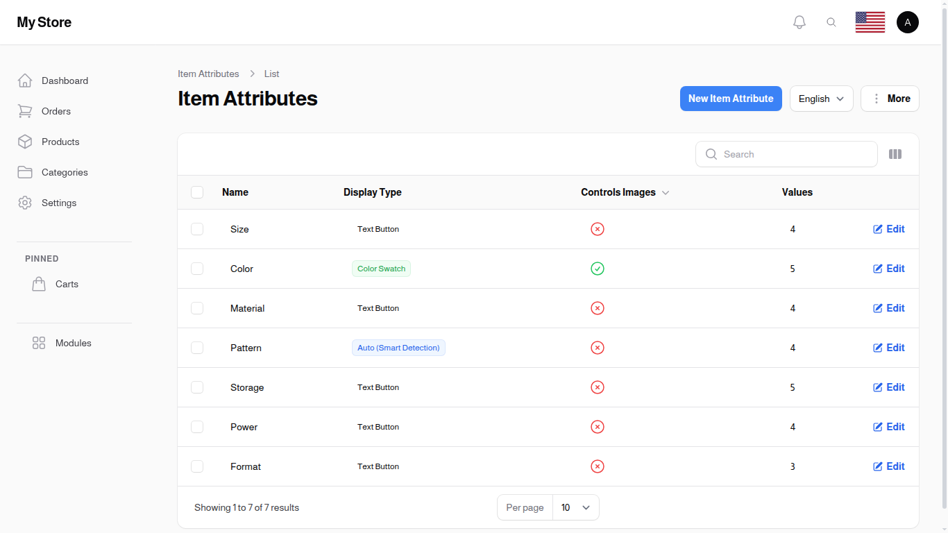 Item Attributes List