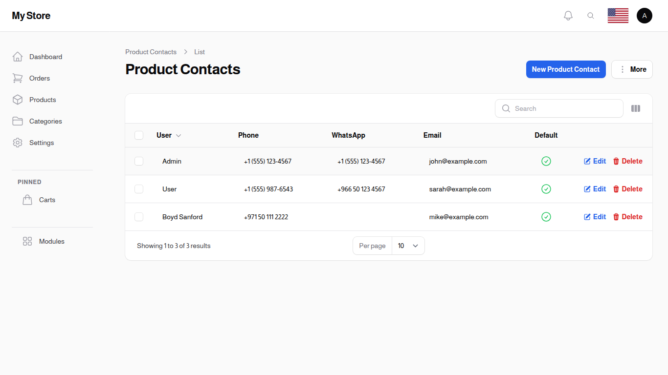 Product Contacts List