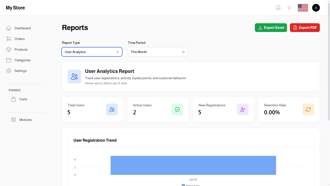 User Analytics Report
