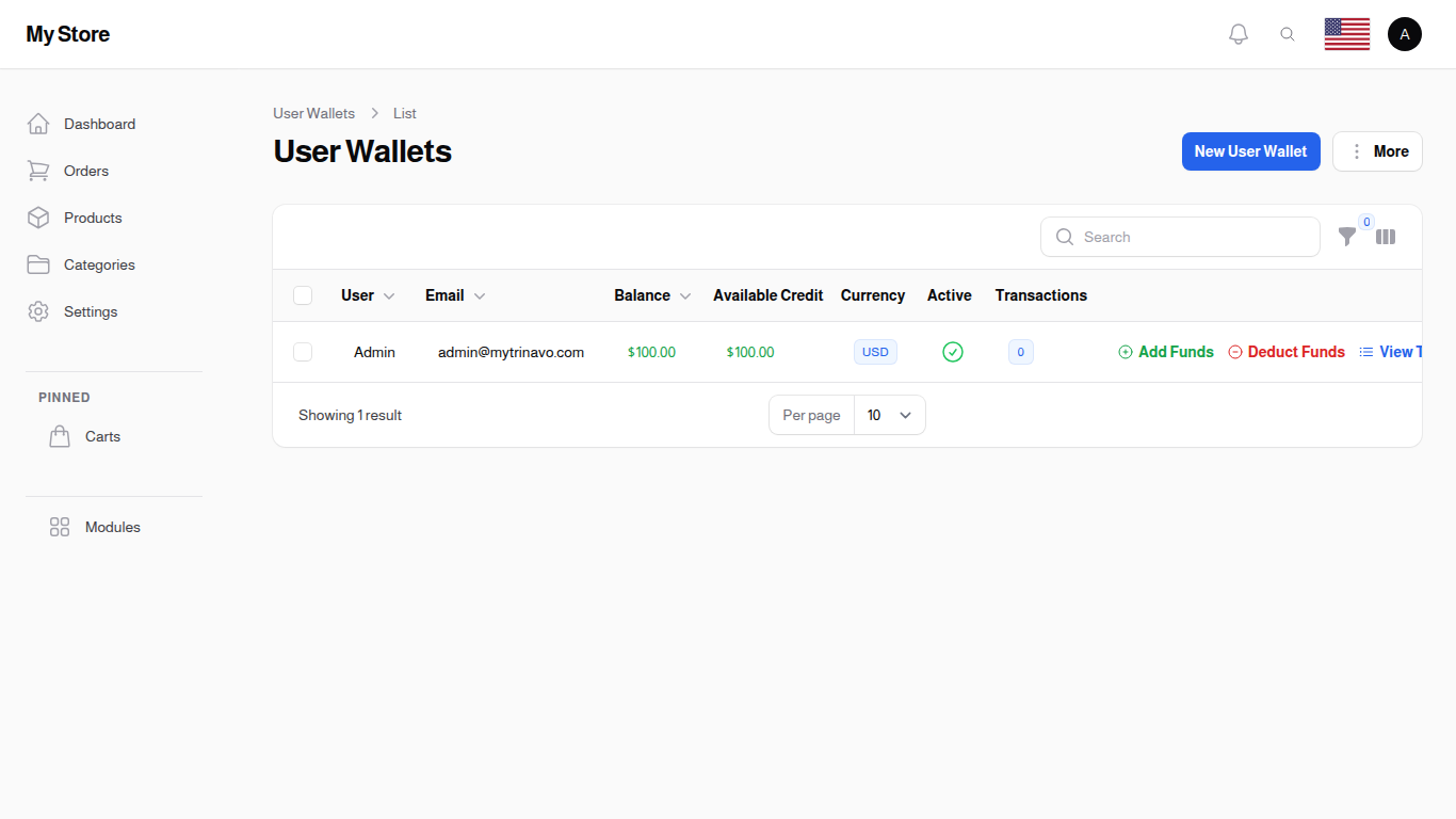 User Wallets List