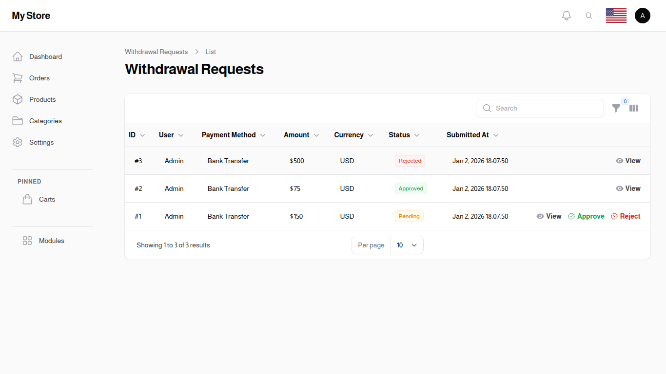 Wallet Withdrawal Requests List