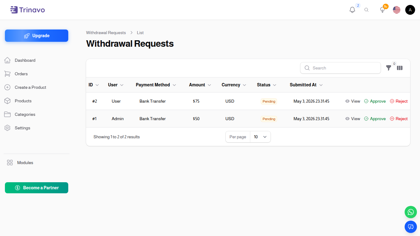 All Wallet Withdrawals — historical view including approved and processed withdrawals across all customers